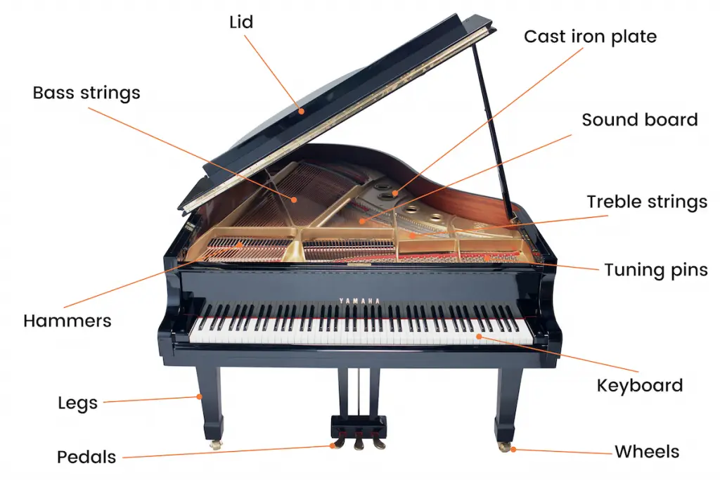 قطعات پیانو